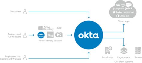 okta outlook